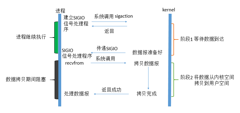 Java网络IO演进之路java,网络,内核Jesse的博客-