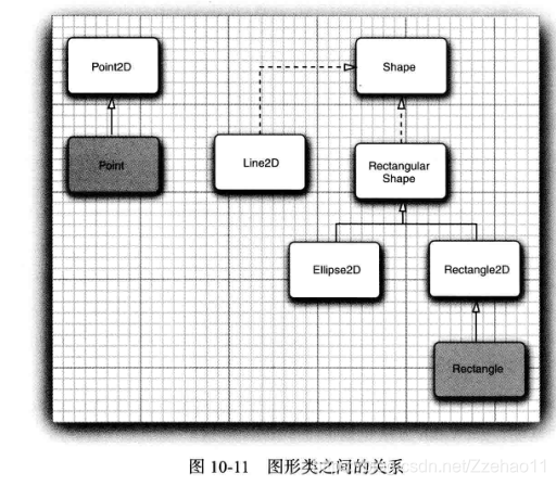 设计图形怎么操作 watermark,type_ZmFuZ3poZW5naGVpdGk,shadow_10,text_aHR0cHM6Ly9ibG9nLmNzZG4ubmV0L1p6ZWhhbzEx,size_16,color_FFFFFF,t_70