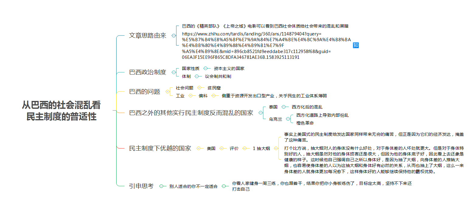 从巴西的社会混乱看 民主制度的普适性