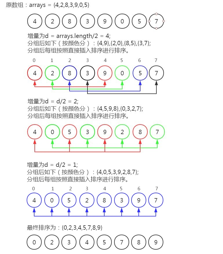 经典十大排序算法（含升序降序，基数排序含负数排序）【Java版完整代码】【建议收藏系列】[通俗易懂]