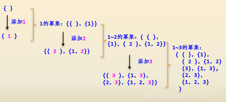 什么是算法算力 watermark,type_ZmFuZ3poZW5naGVpdGk,shadow_10,text_aHR0cHM6Ly9ibG9nLmNzZG4ubmV0L3dlaXhpbl80NDI3OTc3MQ==,size_16,color_FFFFFF,t_70