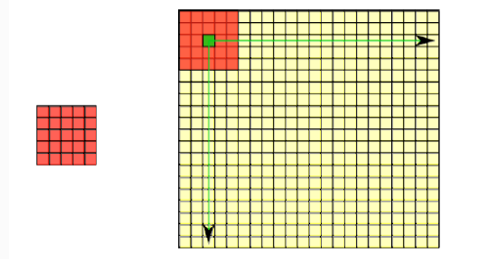 opencv custom linear filter - Programmer Sought