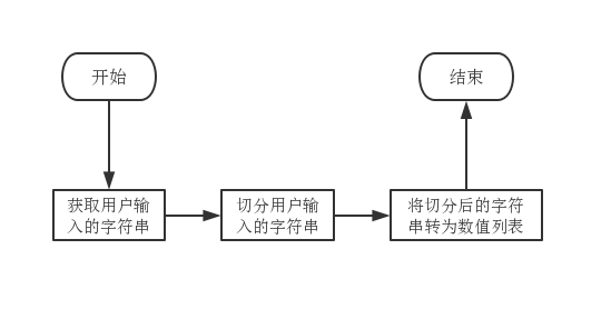 图2 提示输入模块