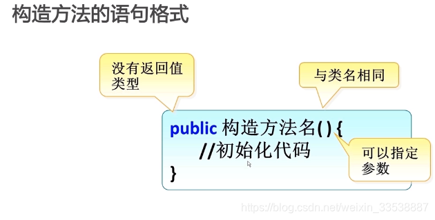什么是汇报对象 watermark,type_ZmFuZ3poZW5naGVpdGk,shadow_10,text_aHR0cHM6Ly9ibG9nLmNzZG4ubmV0L3dlaXhpbl8zMzUzODg4Nw==,size_16,color_FFFFFF,t_70