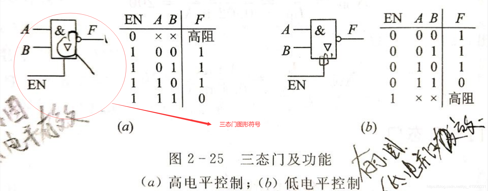 三态门