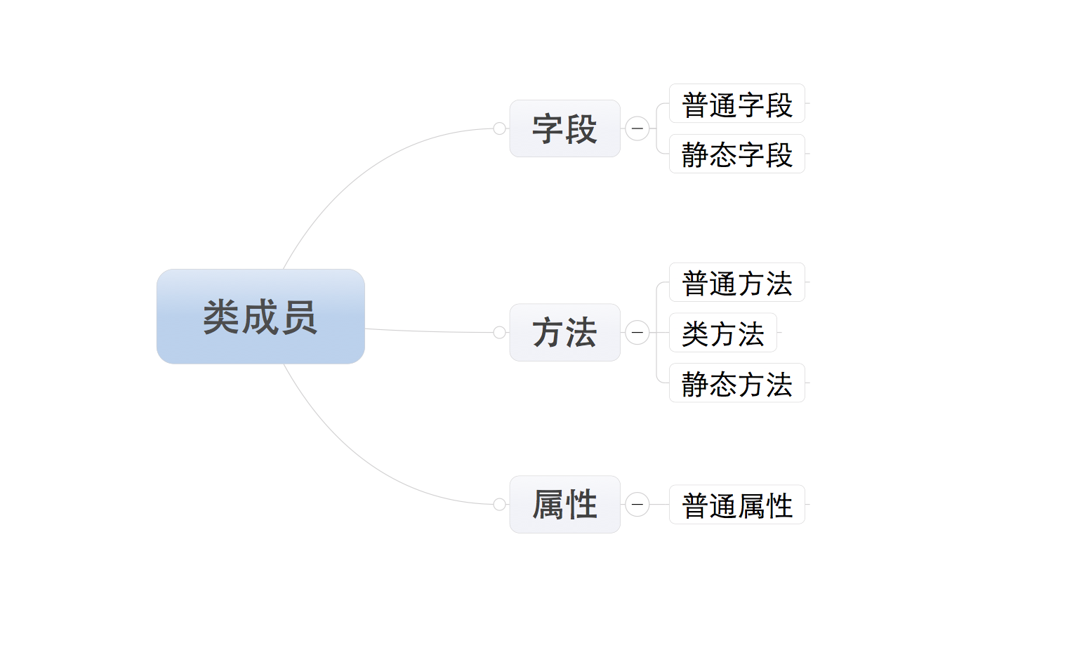 类的图片