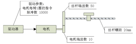 运动控制常见传动系统 