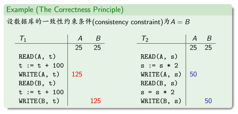 （教妹学数据库系统）（十一）并发控制数据库微信公众号：程序猿的进阶-