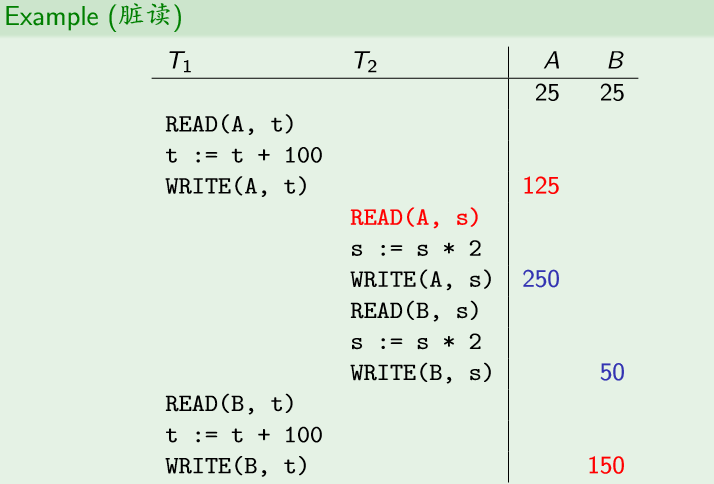 （教妹学数据库系统）（十一）并发控制数据库微信公众号：程序猿的进阶-