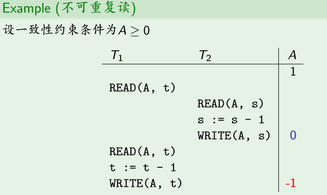 （教妹学数据库系统）（十一）并发控制数据库微信公众号：程序猿的进阶-