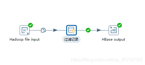 【Kettle】Kettle入门解析(一)数据库Together-