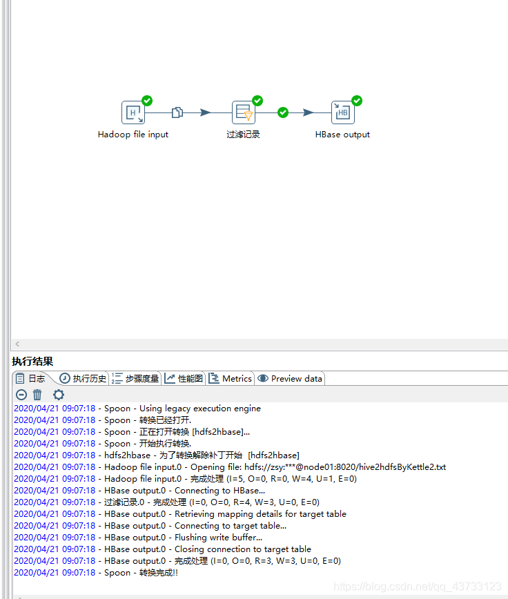 【Kettle】Kettle入门解析(一)数据库Together-