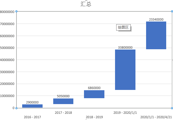 python京东4000条卫浴数据分析展示pythonweixin45727960的博客-
