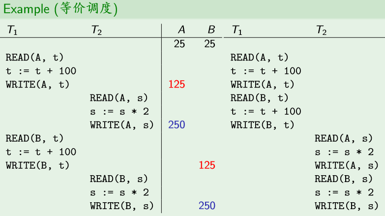 （教妹学数据库系统）（十一）并发控制数据库微信公众号：程序猿的进阶-