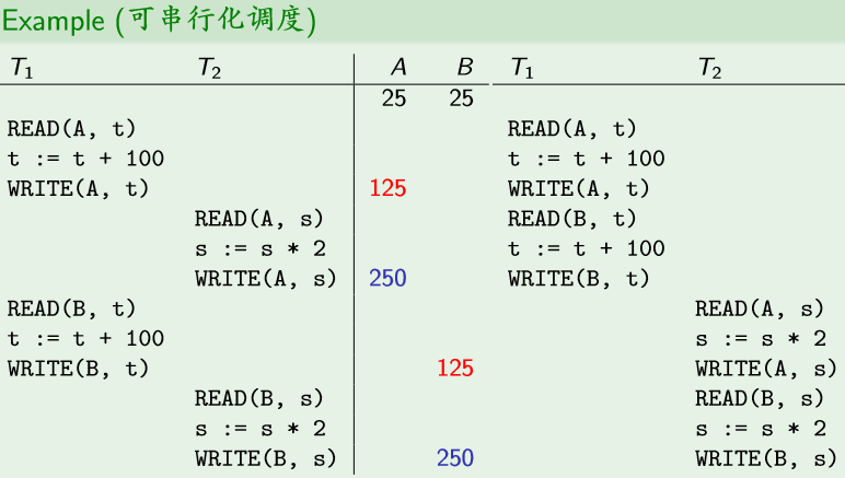 （教妹学数据库系统）（十一）并发控制数据库微信公众号：程序猿的进阶-