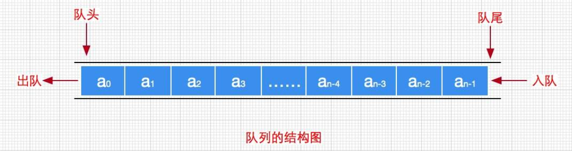 数据结构——队列的详解数据结构与算法ACfun-