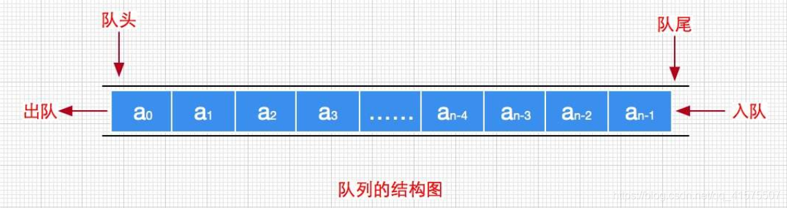 数据结构——队列的详解数据结构与算法ACfun-