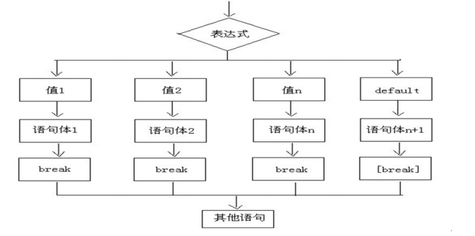 watermark,type_ZmFuZ3poZW5naGVpdGk,shadow_10,text_aHR0cHM6Ly9ibG9nLmNzZG4ubmV0L3dlaXhpbl80NDQ2Mjc5Mg==,size_16,color_FFFFFF,t_70