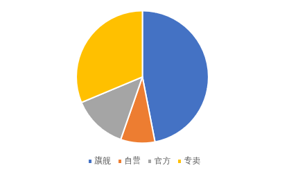 python京东4000条卫浴数据分析展示pythonweixin45727960的博客-
