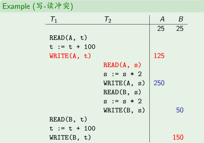 （教妹学数据库系统）（十一）并发控制数据库微信公众号：程序猿的进阶-