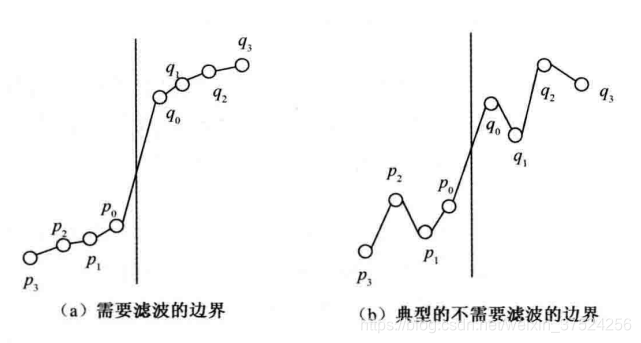 滤波开关