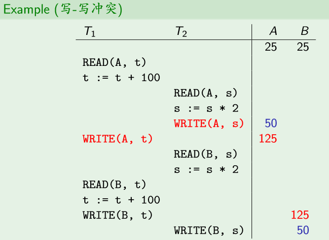 （教妹学数据库系统）（十一）并发控制数据库微信公众号：程序猿的进阶-