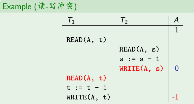 （教妹学数据库系统）（十一）并发控制数据库微信公众号：程序猿的进阶-