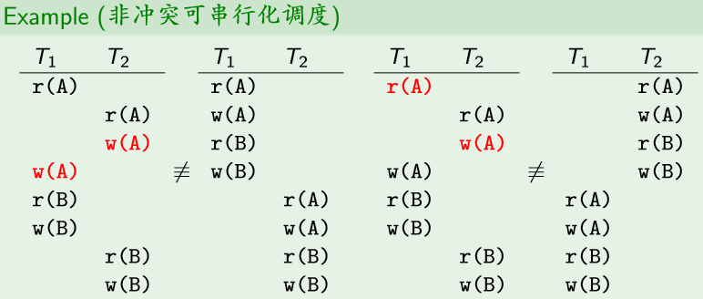 （教妹学数据库系统）（十一）并发控制数据库微信公众号：程序猿的进阶-