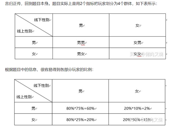 求男女玩家比例 Haikuotiankongdong的博客 Csdn博客