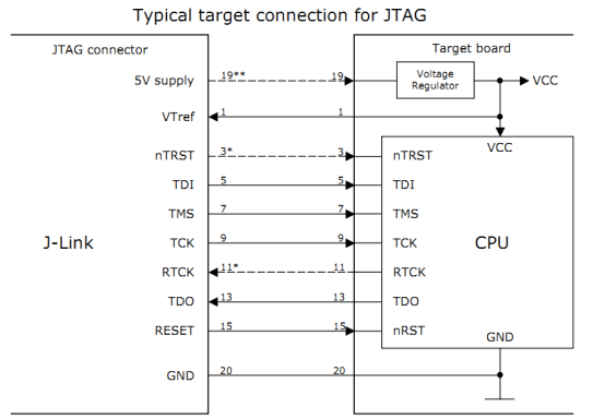 仿真器使用注意事项_jlink power off perm-CSDN博客
