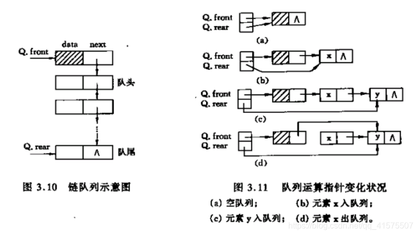 链队列示意图