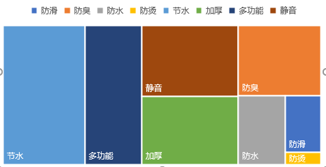 python京东4000条卫浴数据分析展示pythonweixin45727960的博客-