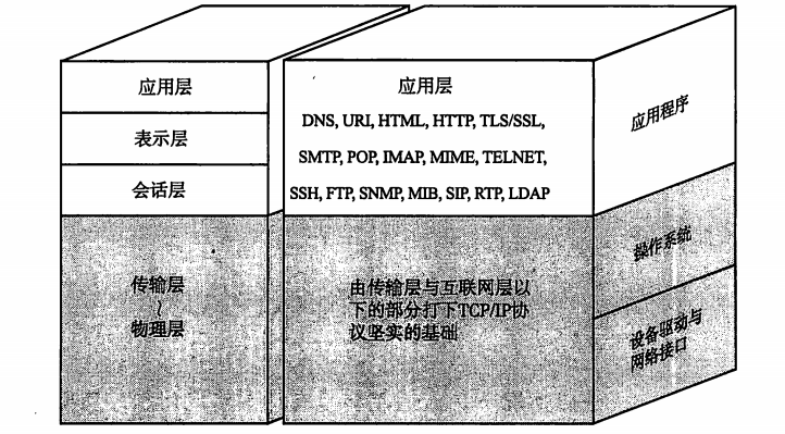 夜来风雨声，“网络应用层”知多少？运维famur的博客-