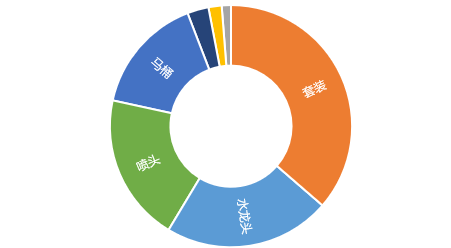 python京东4000条卫浴数据分析展示pythonweixin45727960的博客-
