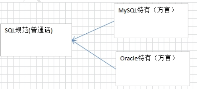 SQL基础语法mysql,SQL语句崔斯坦的博客-