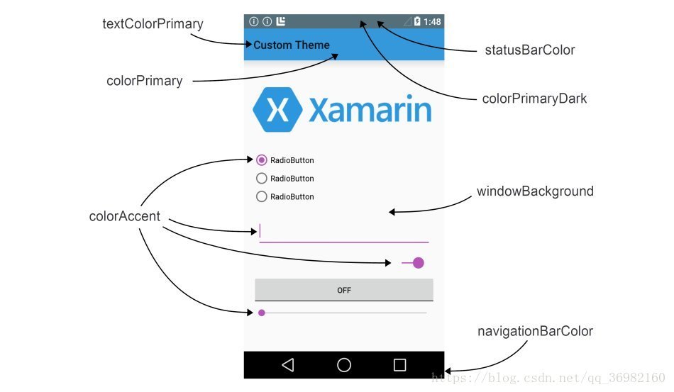 Android studio 顶部状态栏 的样式 顶部小刘海是否显示 颜色代码 颜色转换 