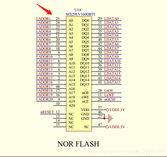 关于CPU操作nor flash写入命令解锁时需要地址左移而读写数据时不用左移的问题嵌入式qq28065701的博客-