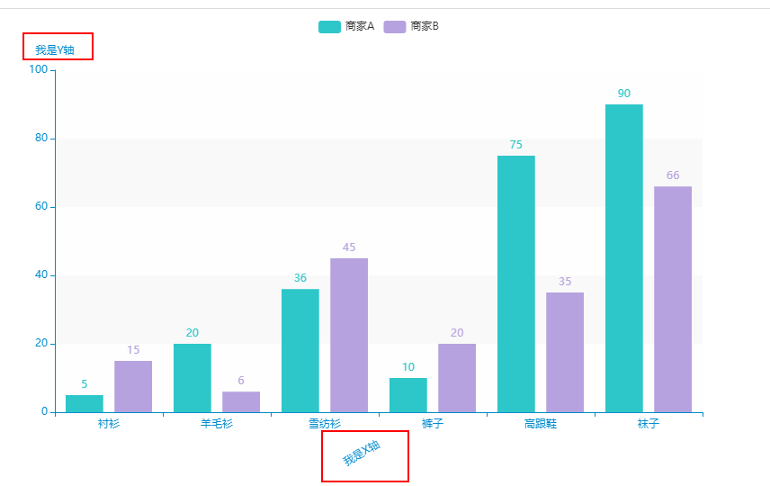 [pyecharts学习笔记]——全局配置项（AxisOpts坐标轴配置项）_pyecharts axisopts-CSDN博客