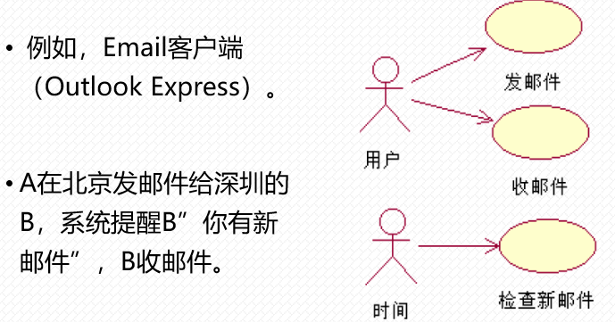 用例建模_万事胜意l的博客-csdn博客