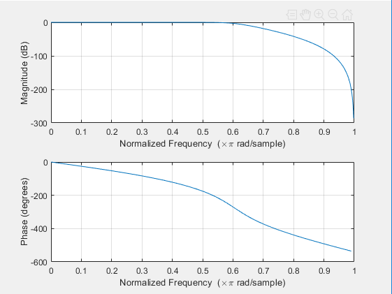 MATLAB IIR滤波器设计函数buttord与butter-CSDN博客
