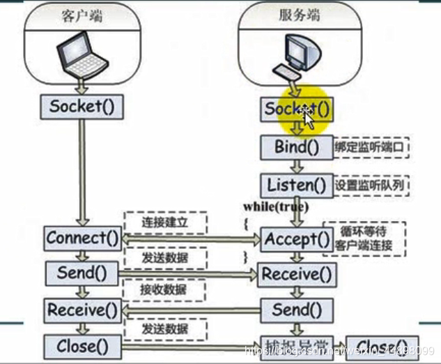 什么叫上位机程序 watermark,type_ZmFuZ3poZW5naGVpdGk,shadow_10,text_aHR0cHM6Ly9ibG9nLmNzZG4ubmV0L3dlaXhpbl80NDg5ODA5OQ==,size_16,color_FFFFFF,t_70