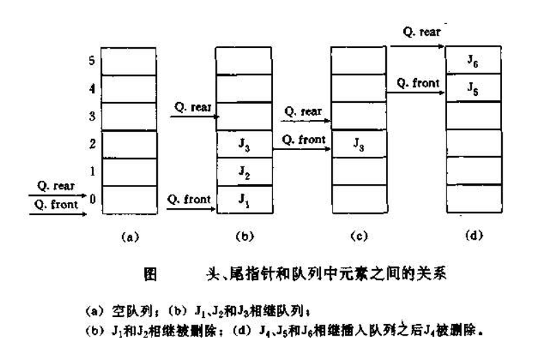 数据结构——队列的详解数据结构与算法ACfun-