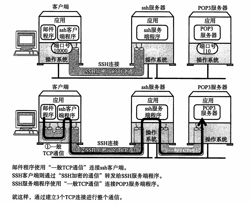夜来风雨声，“网络应用层”知多少？运维famur的博客-