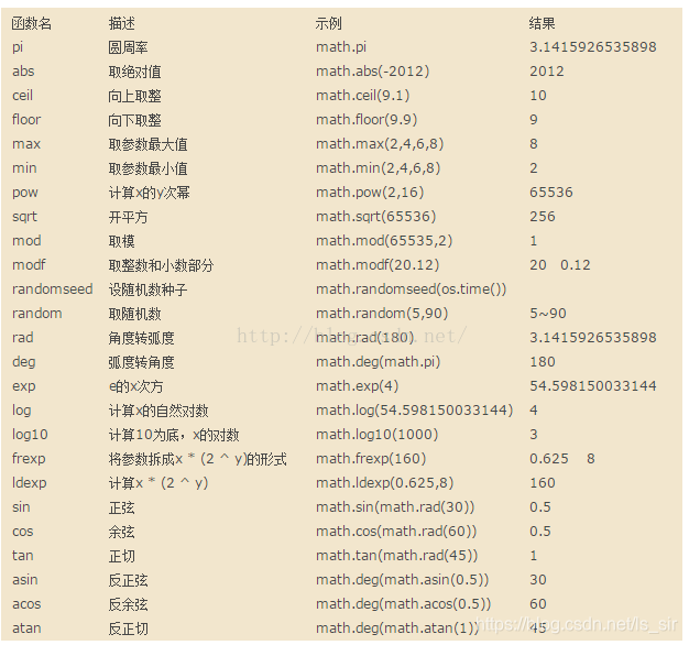 Lua中的Math用法