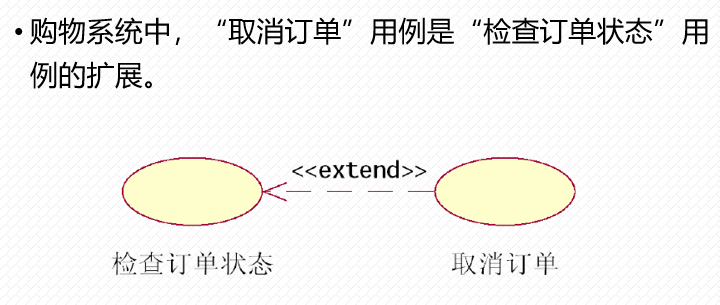 用例建模_万事胜意l的博客-csdn博客