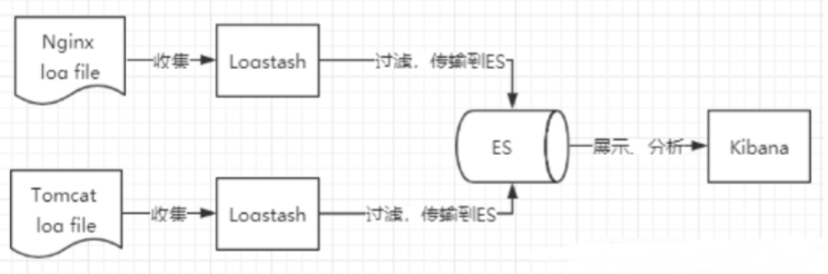 在這裡插入圖片描述