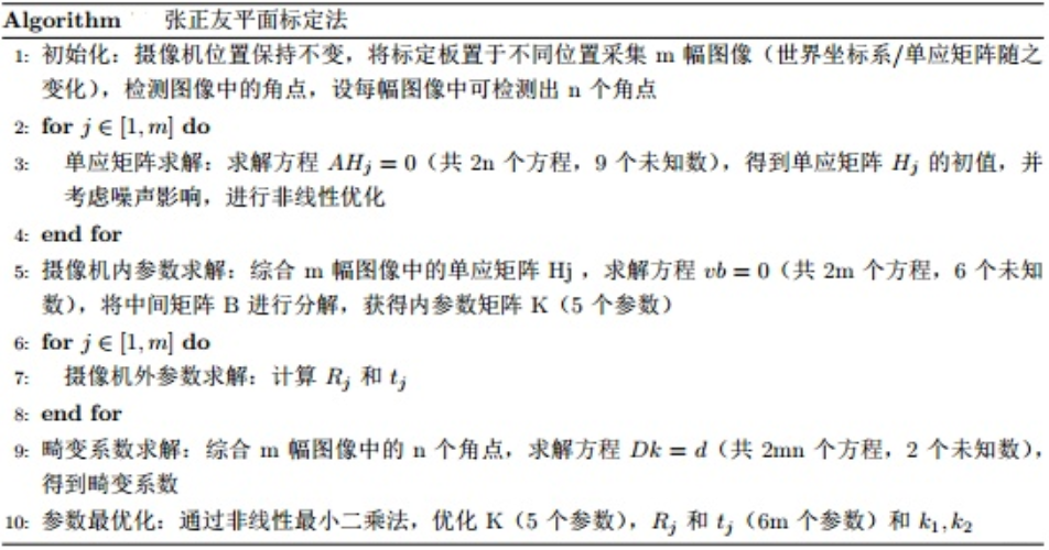 相机内参标定和畸变校正以及张氏标定法