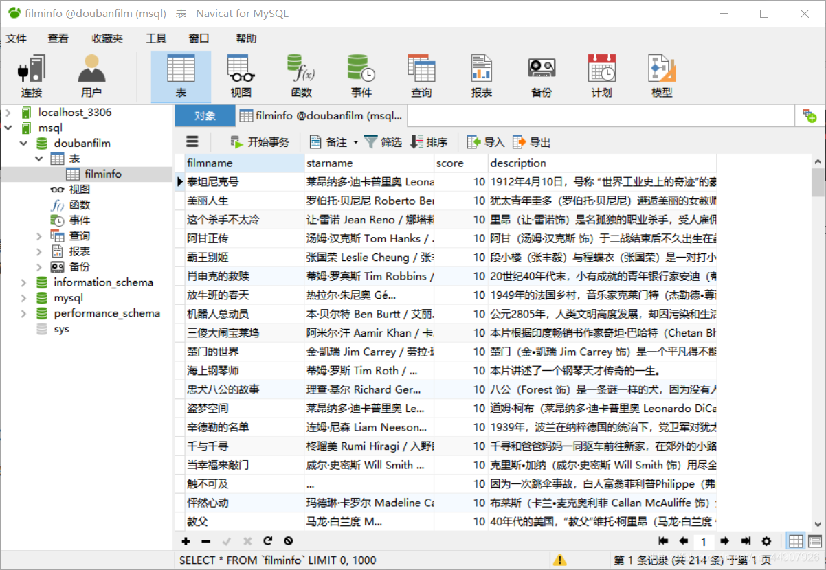 Python爬虫之Scrapy框架系列(8)——XXTop250电影所有信息同时存储到MySql数据库