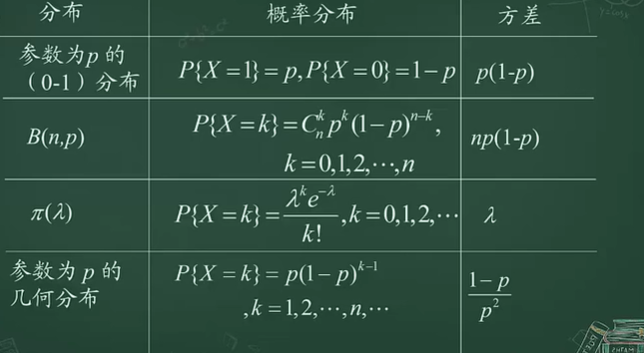 watermark,type_ZmFuZ3poZW5naGVpdGk,shadow_10,text_aHR0cHM6Ly9ibG9nLmNzZG4ubmV0L3FxXzQzNDEwNjE4,size_16,color_FFFFFF,t_70