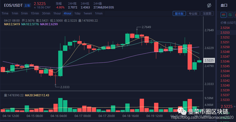 以太坊 美金 行情_以太坊币行情_以太坊价格行情分析